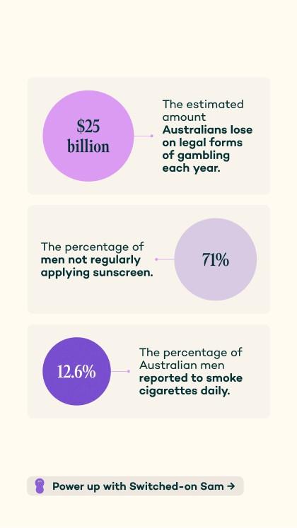 https://wp.healthymale.org.au/wp-content/uploads/2024/05/SwitchedOnSam-Infographic-Story-05.jpg